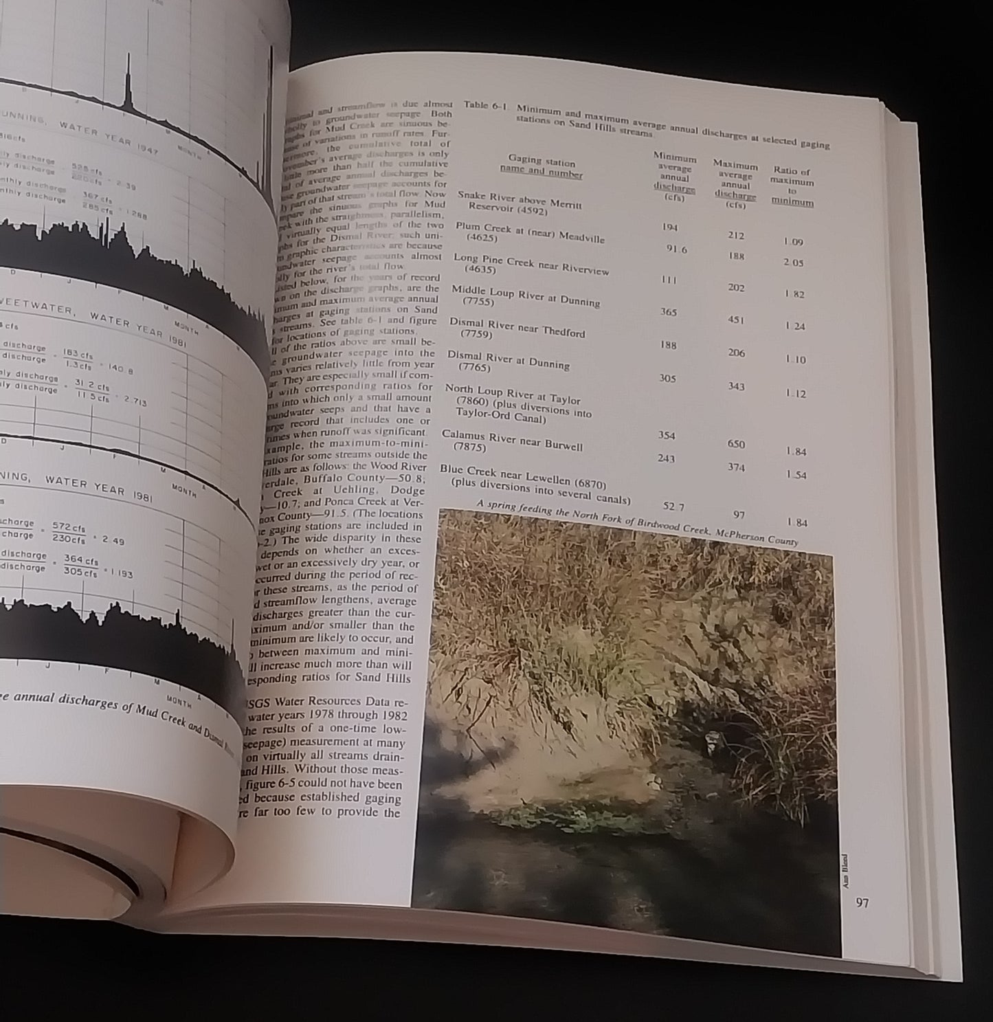 An Atlas of The Sandhills