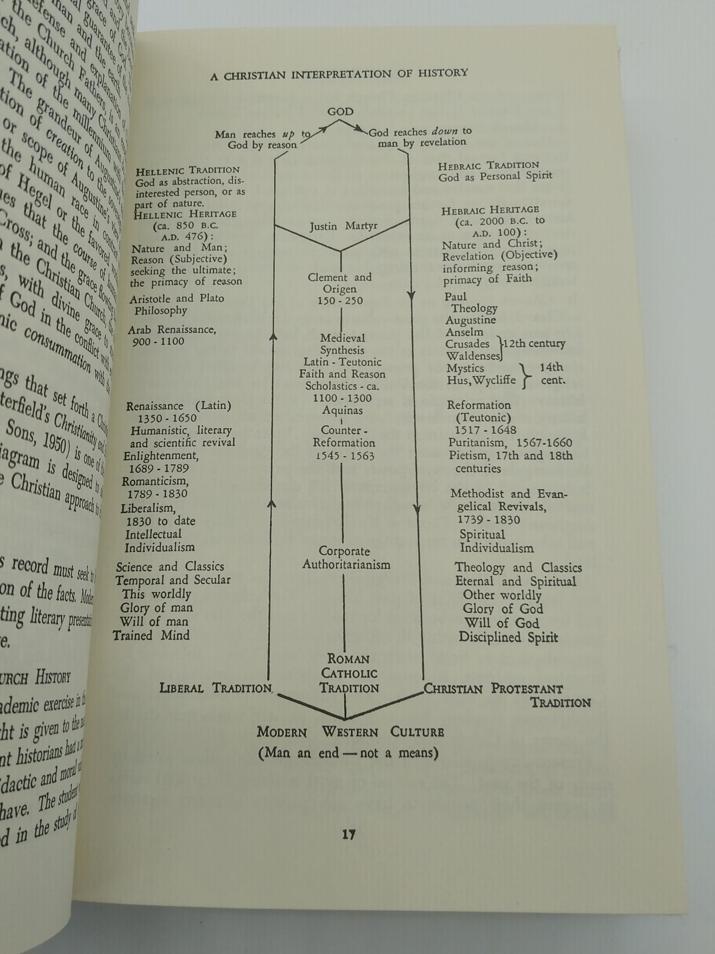 Christianity Through The Centuries